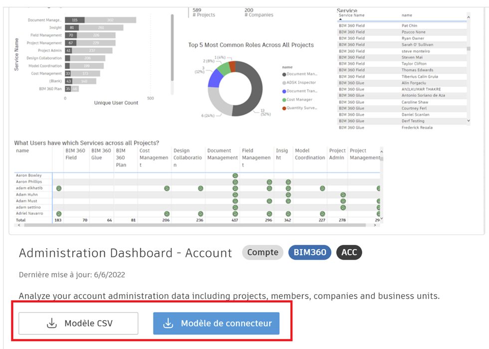 Έ&gamma;&gamma;&rho;&alpha;&phi;&alpha; Autodesk - &Sigma;&upsilon;&nu;&delta;έ&sigma;&tau;&epsilon; &tau;&alpha; &delta;&epsilon;&delta;&omicron;&mu;έ&nu;&alpha; &sigma;&alpha;&sigmaf; &sigma;&tau;&omicron; Microsoft Power BI