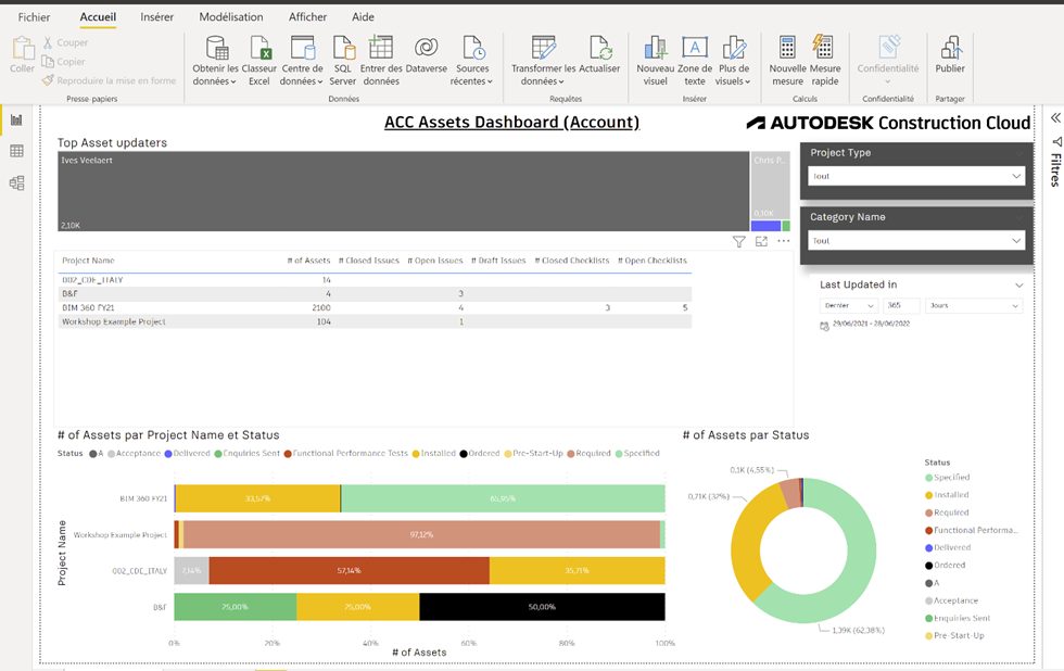 Έ&gamma;&gamma;&rho;&alpha;&phi;&alpha; Autodesk - &Sigma;&upsilon;&nu;&delta;έ&sigma;&tau;&epsilon; &tau;&alpha; &delta;&epsilon;&delta;&omicron;&mu;έ&nu;&alpha; &sigma;&alpha;&sigmaf; &sigma;&tau;&omicron; Microsoft Power BI