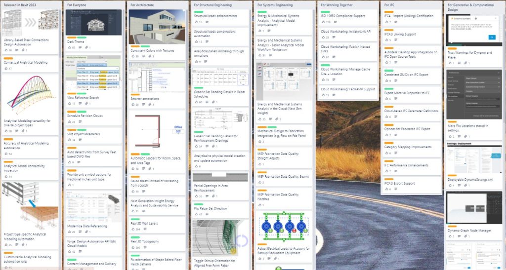 Ενημέρωση δημόσιου οδικού χάρτη Revit | Άνοιξη 2022