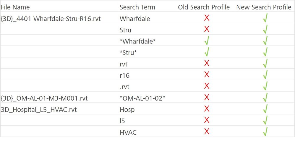 2017 &Sigma;&epsilon;&pi;&tau;έ&mu;&beta;&rho;&iota;&omicron;&sigmaf; A Search Improvements 2.jpg