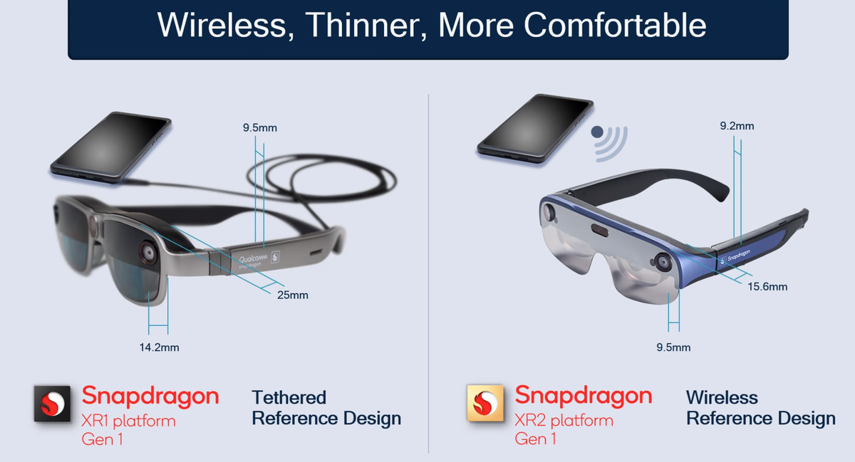 Σχέδια αναφοράς Qualcomm για ενσύρματα και ασύρματα έξυπνα γυαλιά