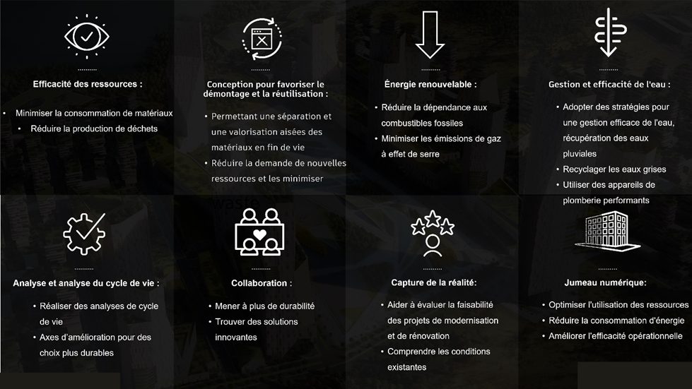 Η Autodesk μπορεί να σας βοηθήσει να δημιουργήσετε έναν πιο βιώσιμο κόσμο