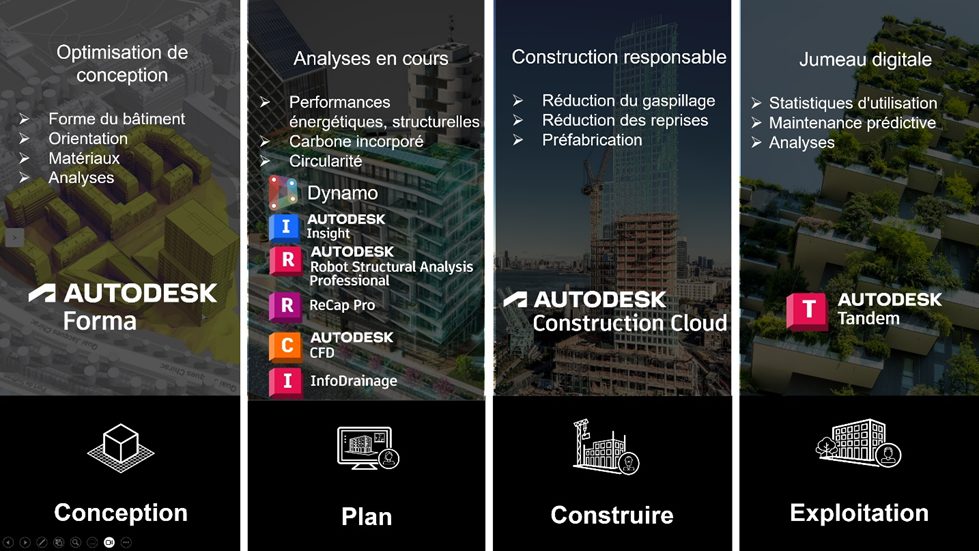 Η Autodesk μπορεί να σας βοηθήσει να δημιουργήσετε έναν πιο βιώσιμο κόσμο