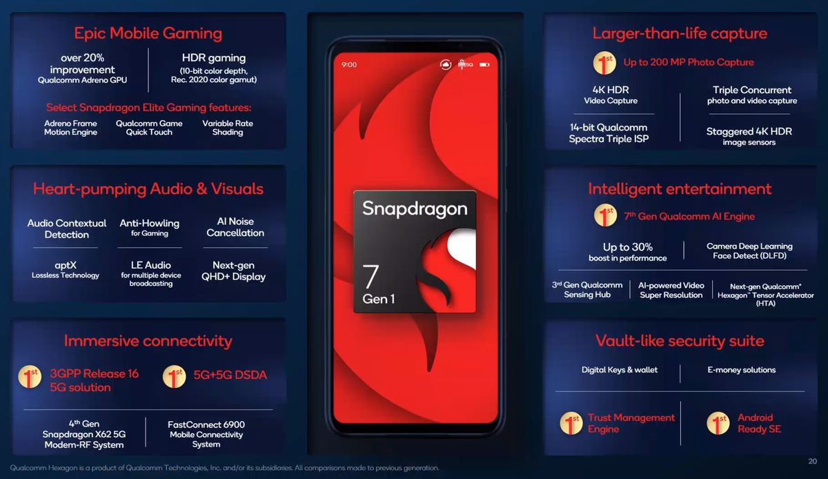 Η Qualcomm ανακοινώνει το Snapdragon 8 Plus Gen 1, για όταν η ναυαρχίδα δεν είναι αρκετά κορυφαία