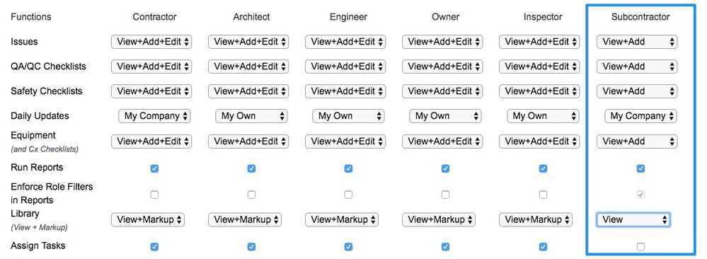 υπεργολάβος permissions.jpg υπεργολάβος permissions.jpg