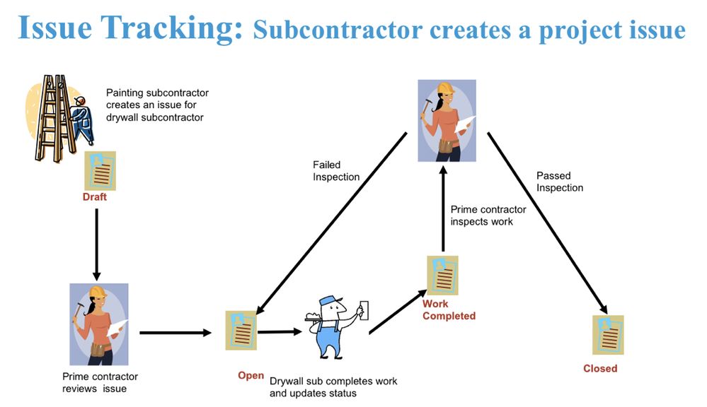 Θέμα υπεργολάβου workflow.jpg Θέμα υπεργολάβου workflow.jpg