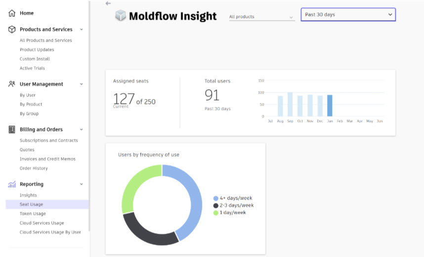 &Mu;ό&lambda;&iota;&sigmaf; &kappa;&upsilon;&kappa;&lambda;&omicron;&phi;ό&rho;&eta;&sigma;&epsilon;: Moldflow 2023 &Epsilon;&nu;&eta;&mu;έ&rho;&omega;&sigma;&eta; 1!