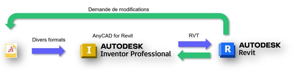 &Pi;ώ&sigmaf; &nu;&alpha; &epsilon;&nu;&sigma;&omega;&mu;&alpha;&tau;ώ&sigma;&epsilon;&tau;&epsilon; &mu;&eta;&chi;&alpha;&nu;&iota;&kappa;ά &mu;&omicron;&nu;&tau;έ&lambda;&alpha; &sigma;&tau;&omicron; Revit