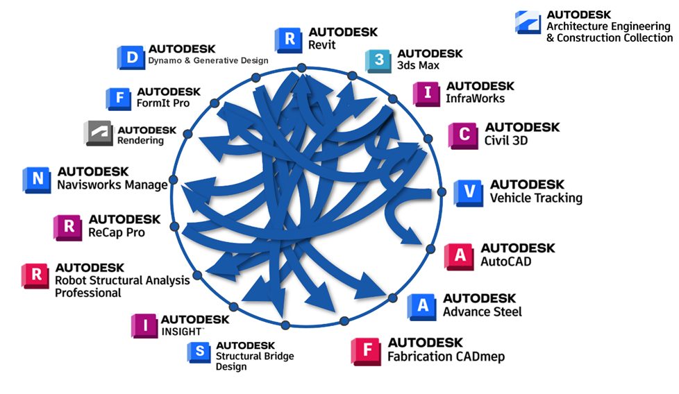 &Rho;&omicron;ή &epsilon;&rho;&gamma;&alpha;&sigma;ί&alpha;&sigmaf; Autodesk ReCap Pro / Autodesk Navisworks Photo &mu;&epsilon; &sigma;&tau;&omicron;&iota;&chi;&epsilon;ί&alpha; &pi;&lambda;έ&gamma;&mu;&alpha;&tau;&omicron;&sigmaf;