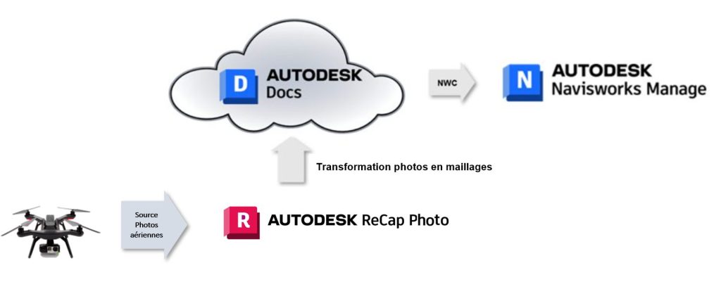 &Rho;&omicron;ή &epsilon;&rho;&gamma;&alpha;&sigma;ί&alpha;&sigmaf; Autodesk ReCap Pro / Autodesk Navisworks Photo &mu;&epsilon; &sigma;&tau;&omicron;&iota;&chi;&epsilon;ί&alpha; &pi;&lambda;έ&gamma;&mu;&alpha;&tau;&omicron;&sigmaf;