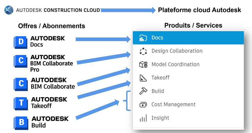 &Sigma;&epsilon;&lambda;ί&delta;&alpha; &pi;&rho;&omicron;&omicron;&rho;&iota;&sigma;&mu;&omicron;ύ "My Home" &sigma;&tau;&eta;&nu; &pi;&lambda;&alpha;&tau;&phi;ό&rho;&mu;&alpha; Autodesk Construction Cloud Platform