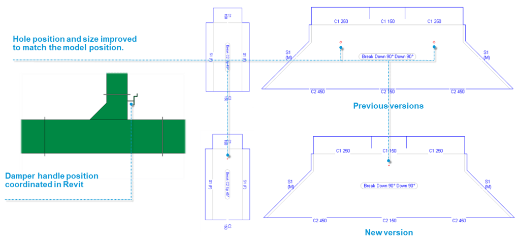 Τι νέο υπάρχει στο Revit MEP 2023