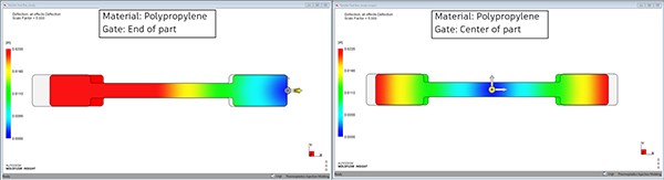 Εικόνα: Προσομοίωση Autodesk Moldflow που δείχνει υψηλή συρρίκνωση σε απλήρωτη ράβδο εφελκυσμού πολυμερούς σε δύο διαφορετικές θέσεις πύλης.