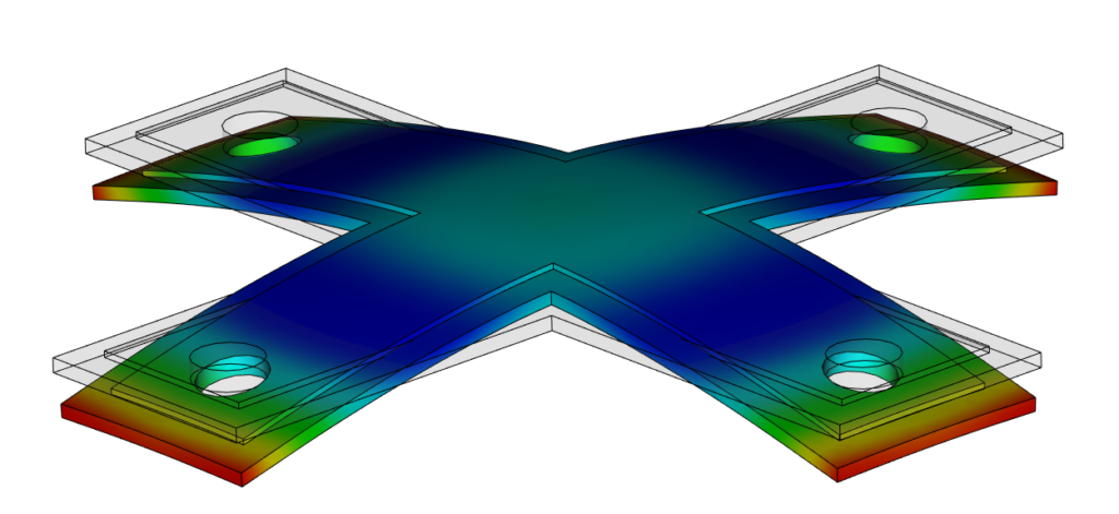 Εικόνα: Προσομοίωση Autodesk Moldflow που δείχνει ένα τμήμα σε σχήμα σταυρού να παραμορφώνεται σαν θόλο.