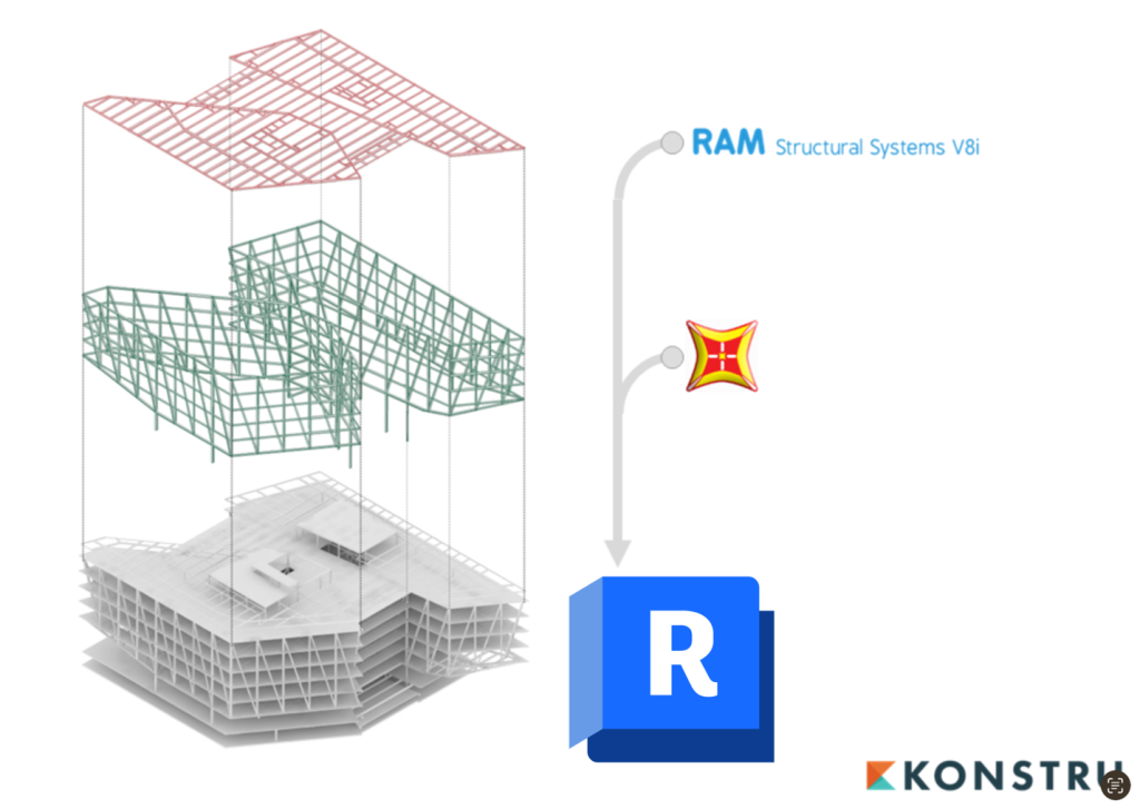 1692321256 Evolving BIM Enabled Structural Design Workflows with KONSTRU