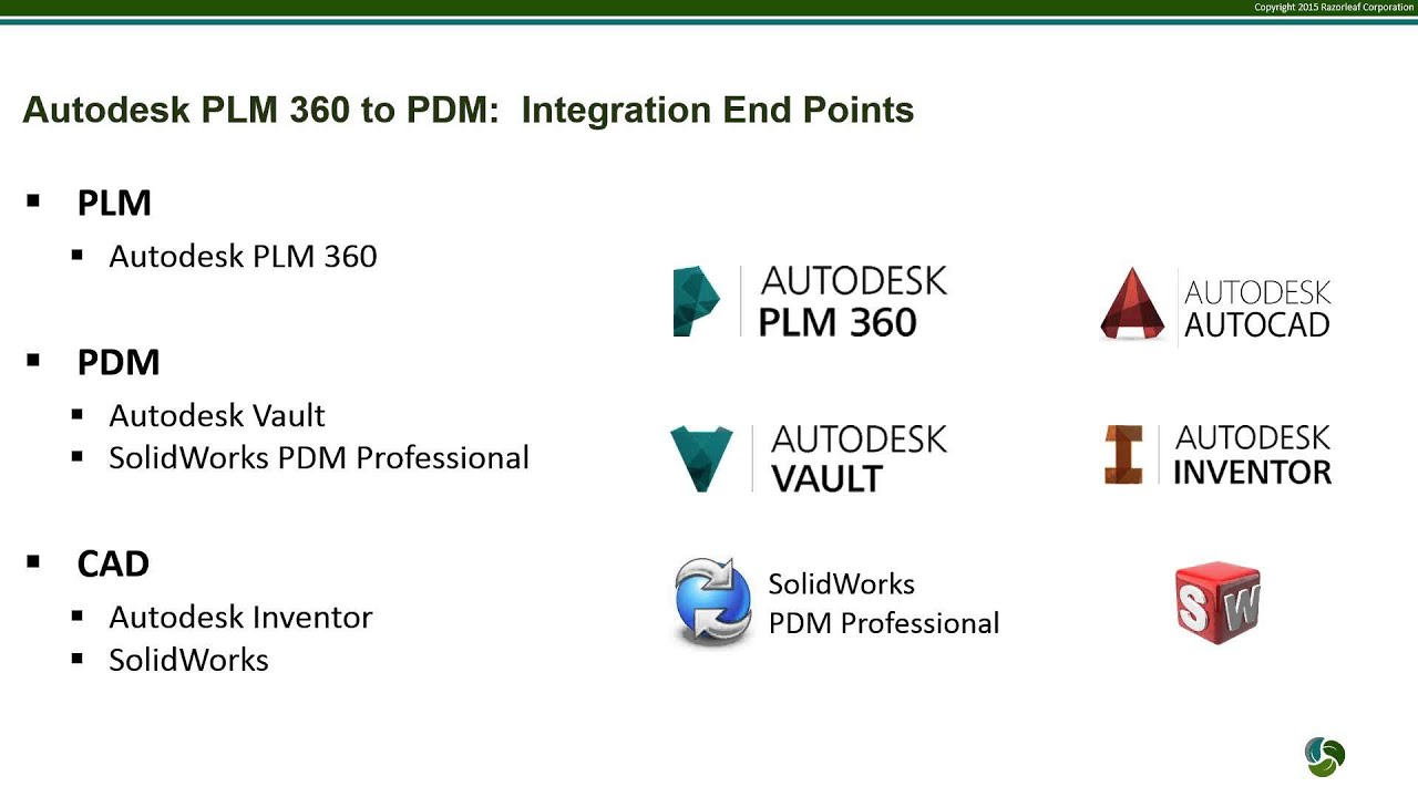 Under the Hood – Όλα τα πράγματα PDM και PLM