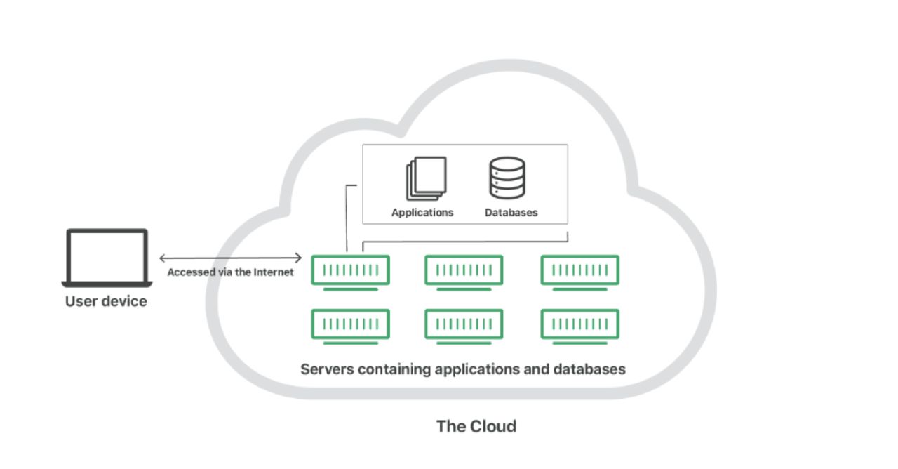 Το Cloud PDM σας ξεσηκώνει και τρέχει πιο γρήγορα