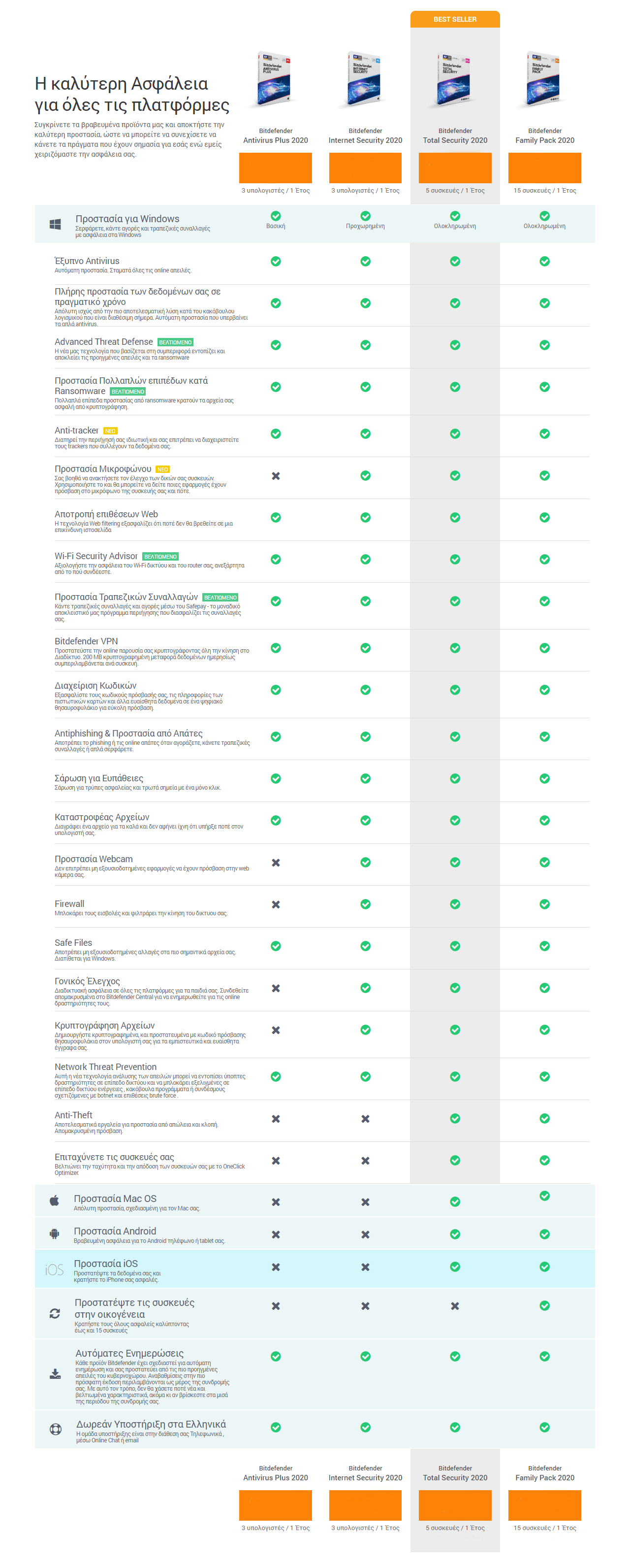 BitDefender Internet Security 2021 | eMake