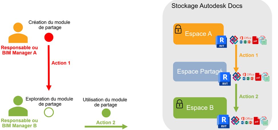 Autodesk BIM Collaborate Pro &ndash; &Mu;&epsilon;&rho;&iota;&kappa;έ&sigmaf; &sigma;&upsilon;&mu;&beta;&omicron;&upsilon;&lambda;έ&sigmaf; &sigma;&tau;&iota;&sigmaf; &rho;&upsilon;&theta;&mu;ί&sigma;&epsilon;&iota;&sigmaf;