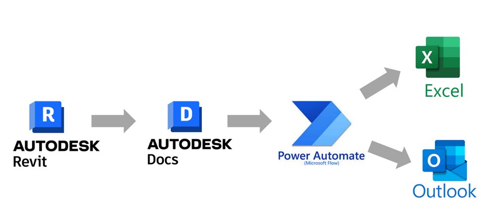 Autodesk Revit &ndash; &gamma;&iota;&alpha; &pi;&alpha;&rho;ά&delta;&epsilon;&iota;&gamma;&mu;&alpha; &tau;&omicron; Microsoft Power Automate