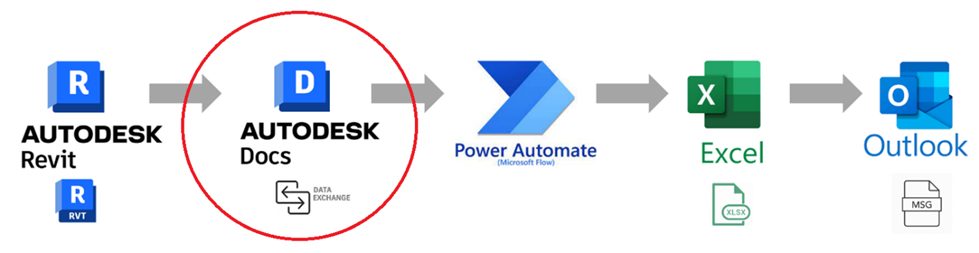 Autodesk Revit &ndash; &gamma;&iota;&alpha; &pi;&alpha;&rho;ά&delta;&epsilon;&iota;&gamma;&mu;&alpha; &tau;&omicron; Microsoft Power Automate