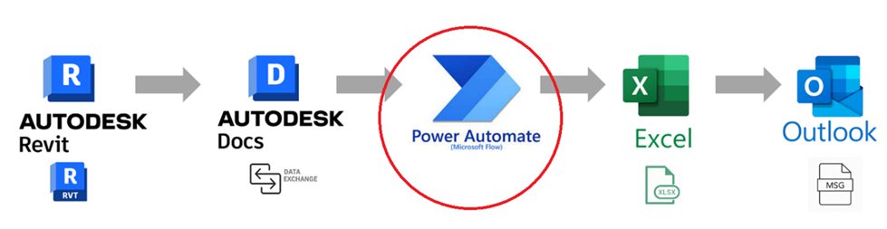 Autodesk Revit &ndash; &gamma;&iota;&alpha; &pi;&alpha;&rho;ά&delta;&epsilon;&iota;&gamma;&mu;&alpha; &tau;&omicron; Microsoft Power Automate