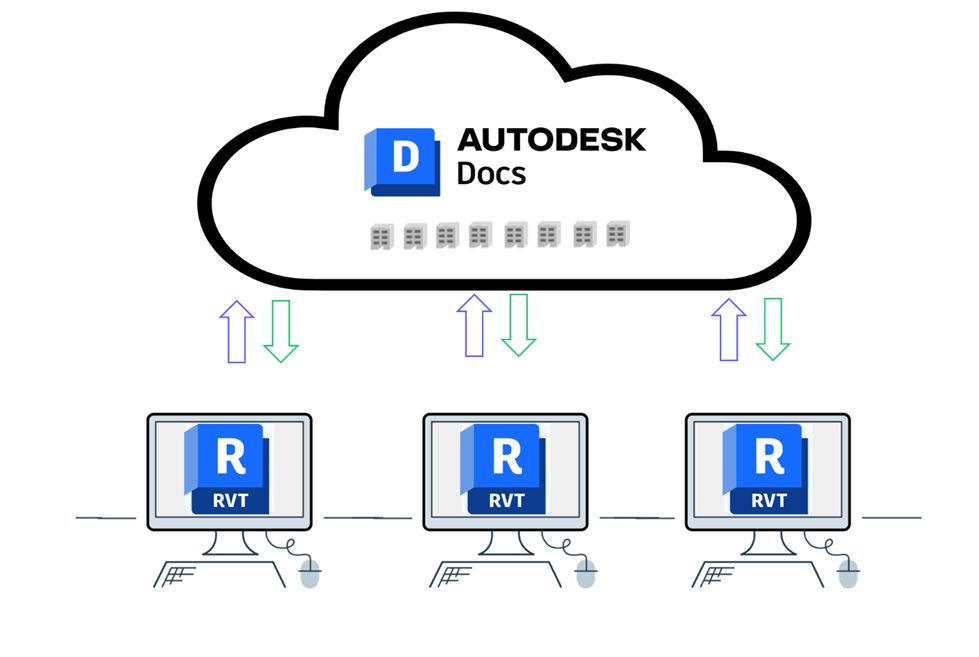 Autodesk Revit 2023.1 &ndash; &Eta; &upsilon;&pi;&eta;&rho;&epsilon;&sigma;ί&alpha; &rho;&upsilon;&theta;&mu;ί&sigma;&epsilon;&omega;&nu;