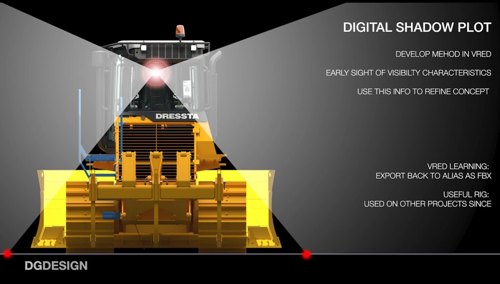 Behind the Scenes with Mike Turner: Digital Shadow Plots