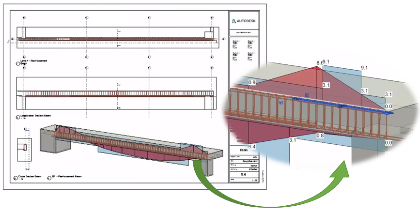 BIM &gamma;&iota;&alpha; &omicron;&pi;&lambda;&iota;&sigma;&mu;έ&nu;&omicron; &sigma;&kappa;&upsilon;&rho;ό&delta;&epsilon;&mu;&alpha; &ndash; &Alpha;&pi;ό &tau;&eta; &sigma;&chi;&epsilon;&delta;ί&alpha;&sigma;&eta; &sigma;&tau;&eta; &lambda;&epsilon;&pi;&tau;&omicron;&mu;έ&rho;&epsilon;&iota;&alpha; &sigma;&epsilon; έ&nu;&alpha; &mu;&omicron;&nu;&tau;έ&lambda;&omicron; - BIM &kappa;&alpha;&iota; &delta;&omicron;&kappa;ό&sigmaf;