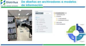 DISTRILUZ: Αποτελεσματικές επενδύσεις σε ηλεκτρική υποδομή με τη διαχείριση χαρτοφυλακίου μέσω της χρήσης CDE