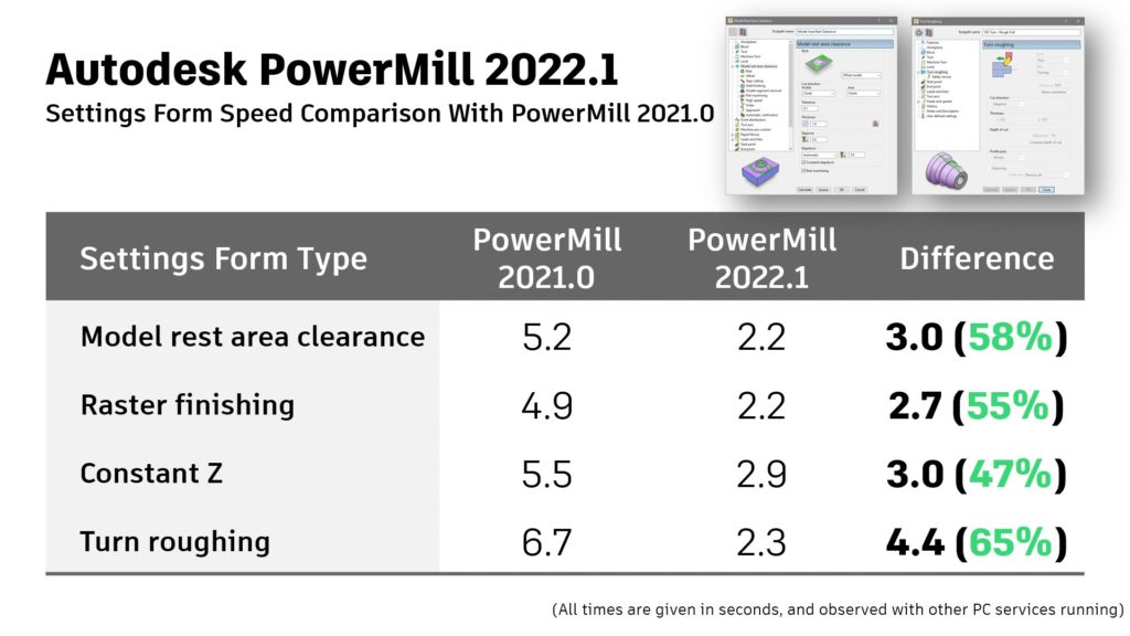 Latest update to Fusion 360 with PowerMill (2022.1) includes multiple productivity speed-ups - Advanced Manufacturing