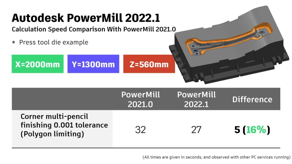 Latest update to Fusion 360 with PowerMill (2022.1) includes multiple productivity speed-ups - Advanced Manufacturing