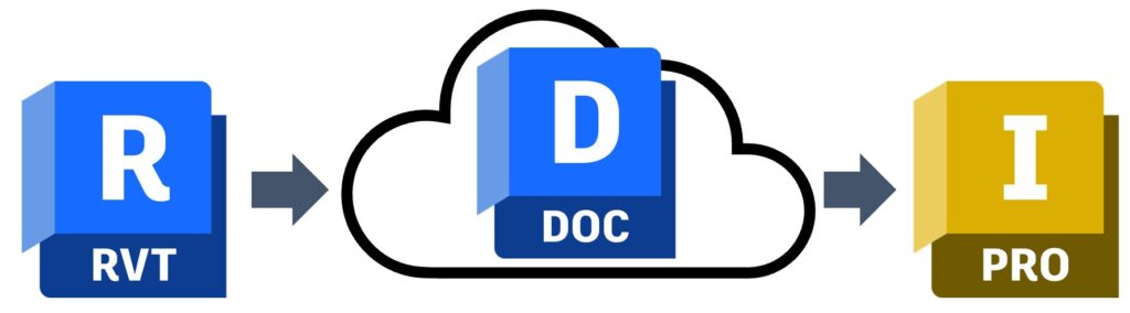 Revit &alpha;&nu;&tau;&alpha;&lambda;&lambda;&alpha;&gamma;ή &delta;&epsilon;&delta;&omicron;&mu;έ&nu;&omega;&nu; &mu;έ&sigma;&omega; &tau;&omicron;&upsilon; Autodesk Docs