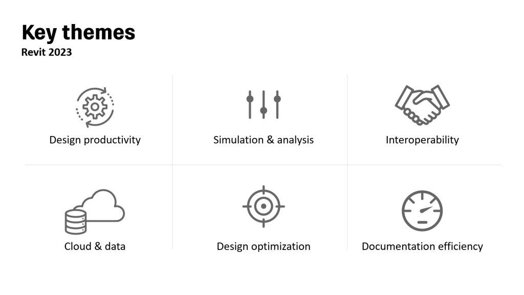 What's New in Autodesk Revit 2023