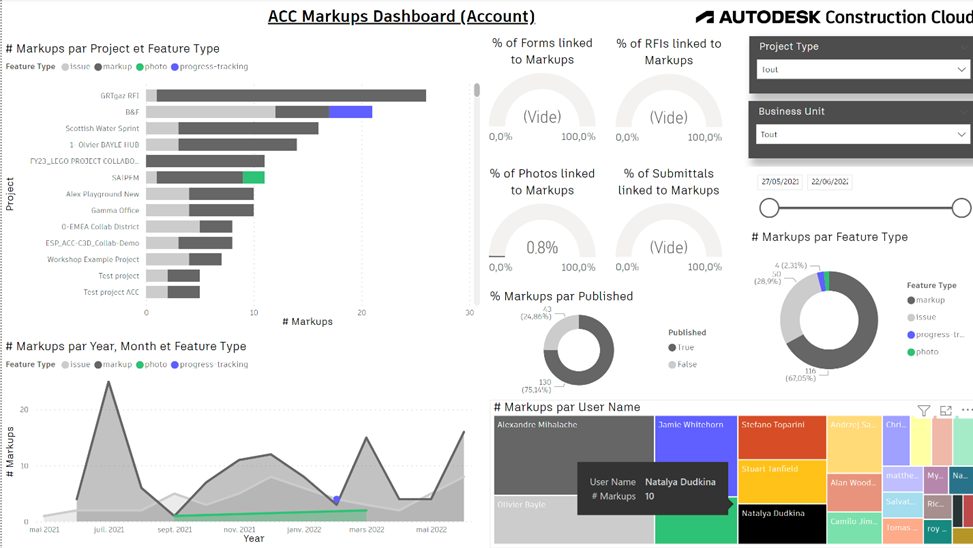 Έγγραφα Autodesk – Συνδέστε τα δεδομένα σας στο Microsoft Power BI