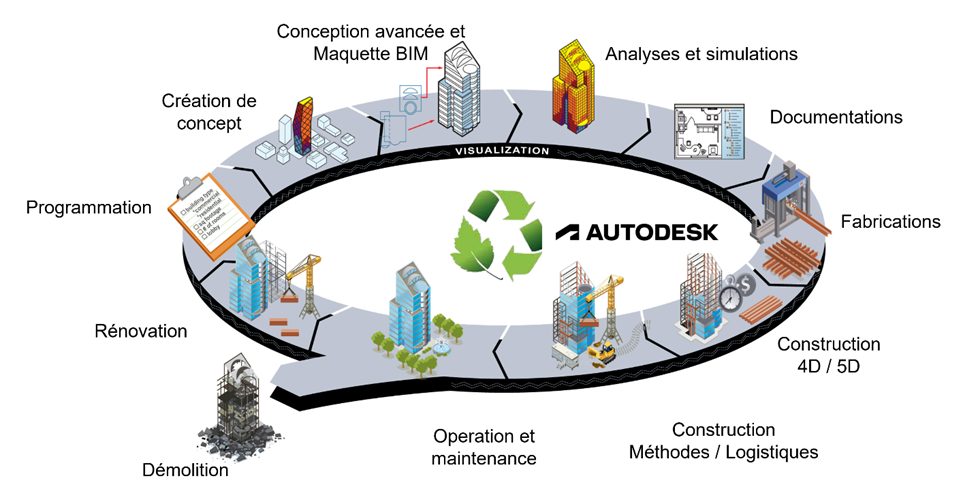 Η Autodesk μπορεί να σας βοηθήσει να δημιουργήσετε έναν πιο βιώσιμο κόσμο