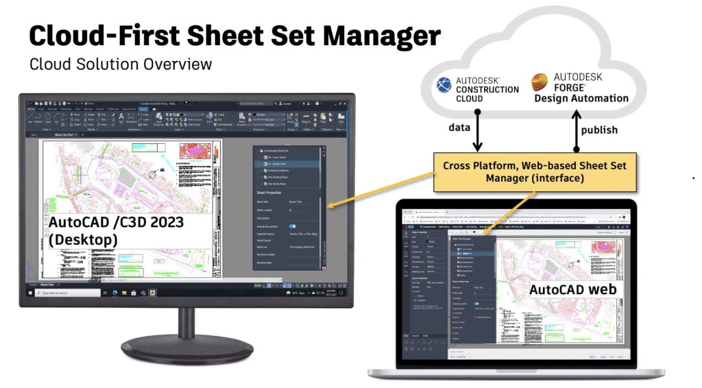 Παρουσιάζοντας το Cloud-First Sheet Set Manager for Civil 3D – Infrastructure Reimagined